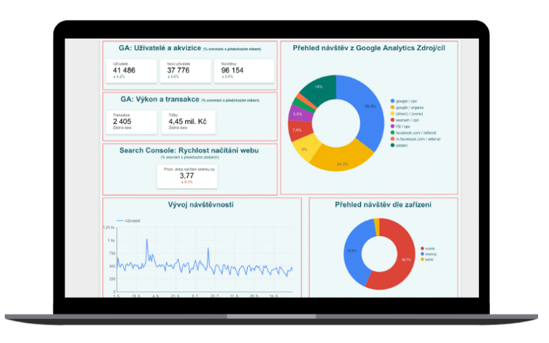 Data studio propagace firmy